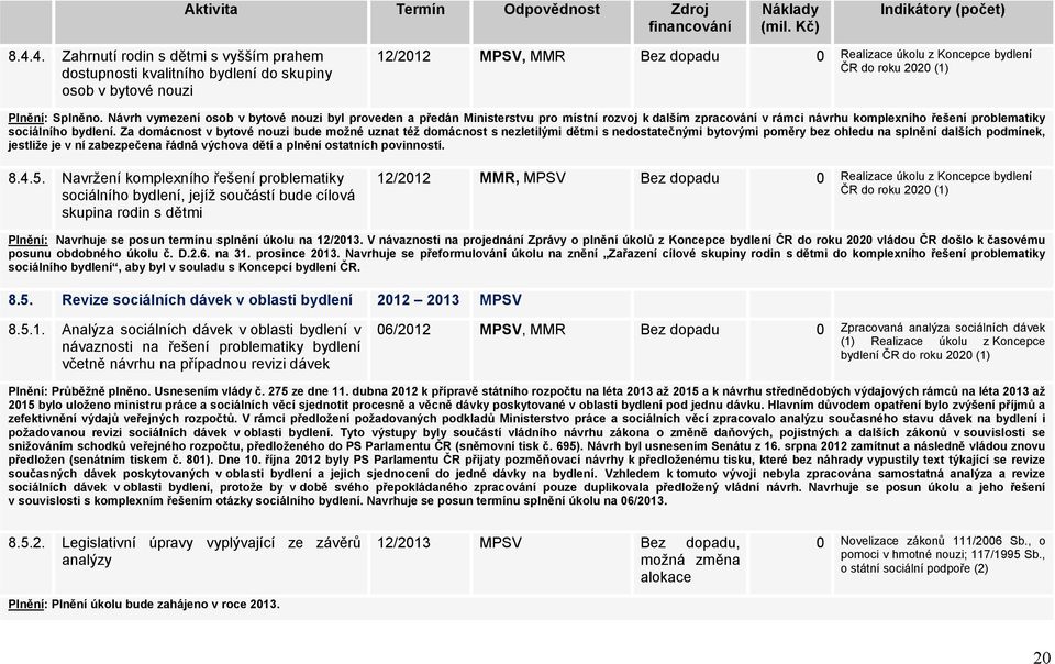 Splněno. Návrh vymezení osob v bytové nouzi byl proveden a předán Ministerstvu pro místní rozvoj k dalším zpracování v rámci návrhu komplexního řešení problematiky sociálního bydlení.