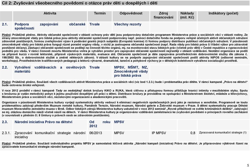 Aktivity občanské společnosti v oblasti ochrany práv dětí jsou podporovány dotačním programem Ministerstva práce a sociálních věcí v oblasti rodiny.