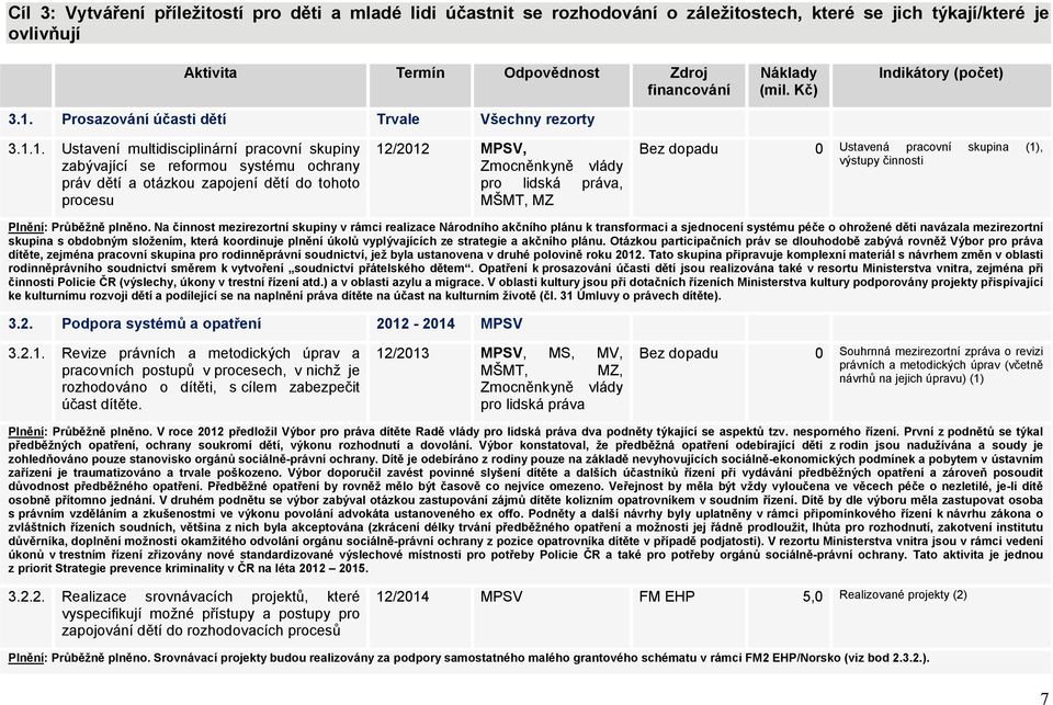 1. Ustavení multidisciplinární pracovní skupiny zabývající se reformou systému ochrany práv dětí a otázkou zapojení dětí do tohoto procesu 12/2012 MPSV, Zmocněnkyně vlády pro lidská práva, MŠMT, MZ