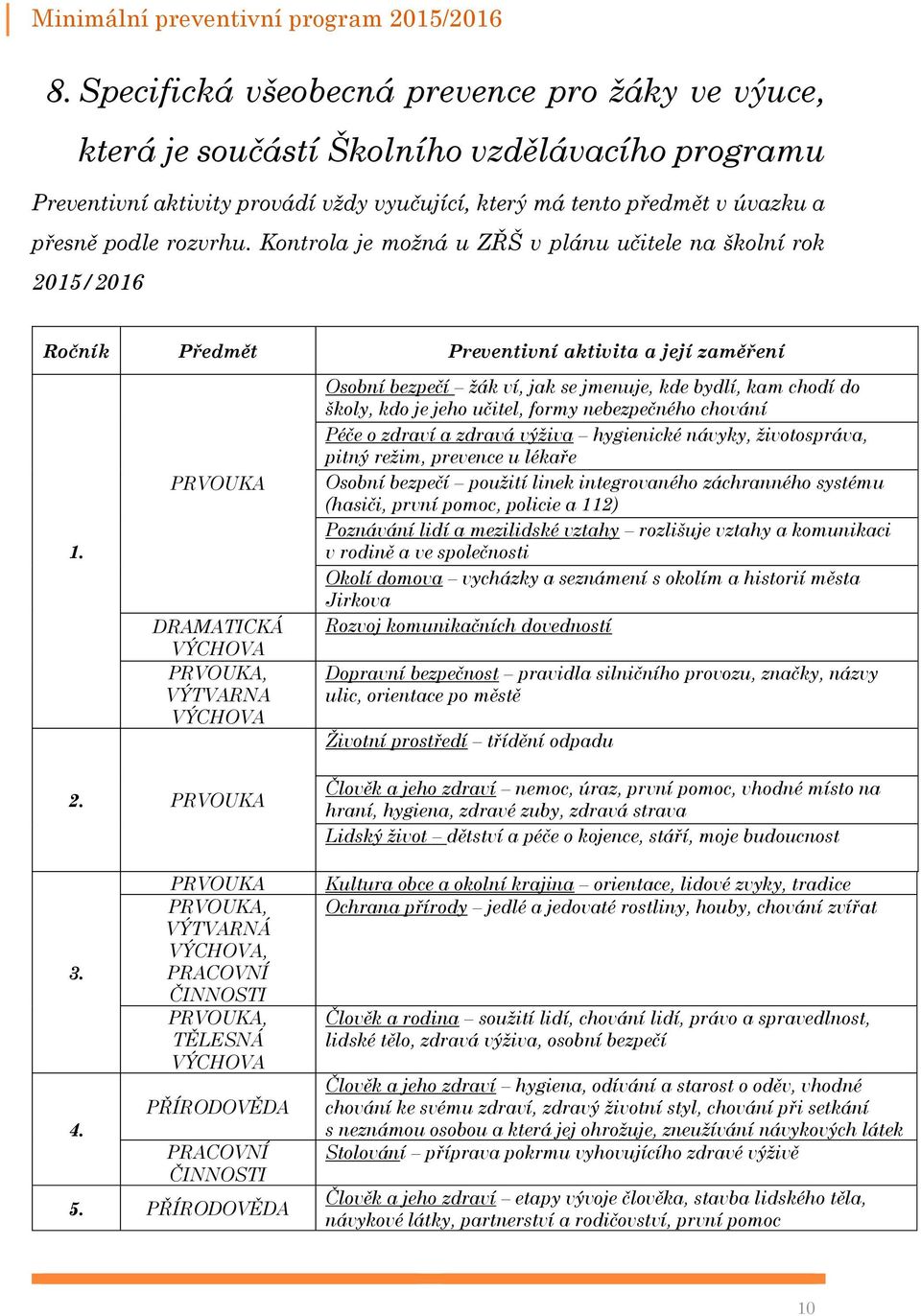 PRVOUKA DRAMATICKÁ VÝCHOVA PRVOUKA, VÝTVARNA VÝCHOVA Osobní bezpečí žák ví, jak se jmenuje, kde bydlí, kam chodí do školy, kdo je jeho učitel, formy nebezpečného chování Péče o zdraví a zdravá výživa