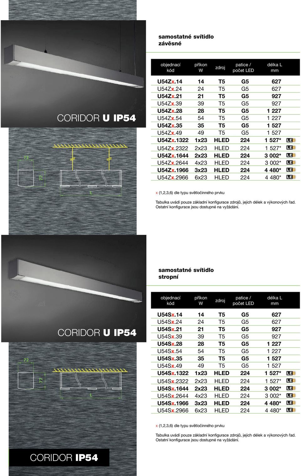 2966 6x23 H 4 480* x (,2,3,6) dle typu světločinného prvku stropní počet 72 77 CORIDOR U IP54 U54Sx.4 4 627 U54Sx.24 24 627 U54Sx.2 2 927 U54Sx.39 39 927 U54Sx.