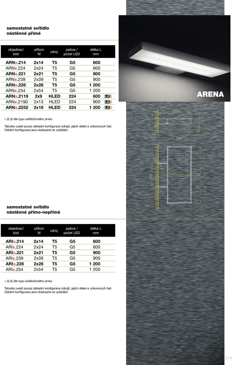 (2,3) dle typu světločinného prvku 45 98 98 nástěnné přímo-nepřímé počet ARIx.24 ARIx. ARIx.22 ARIx.
