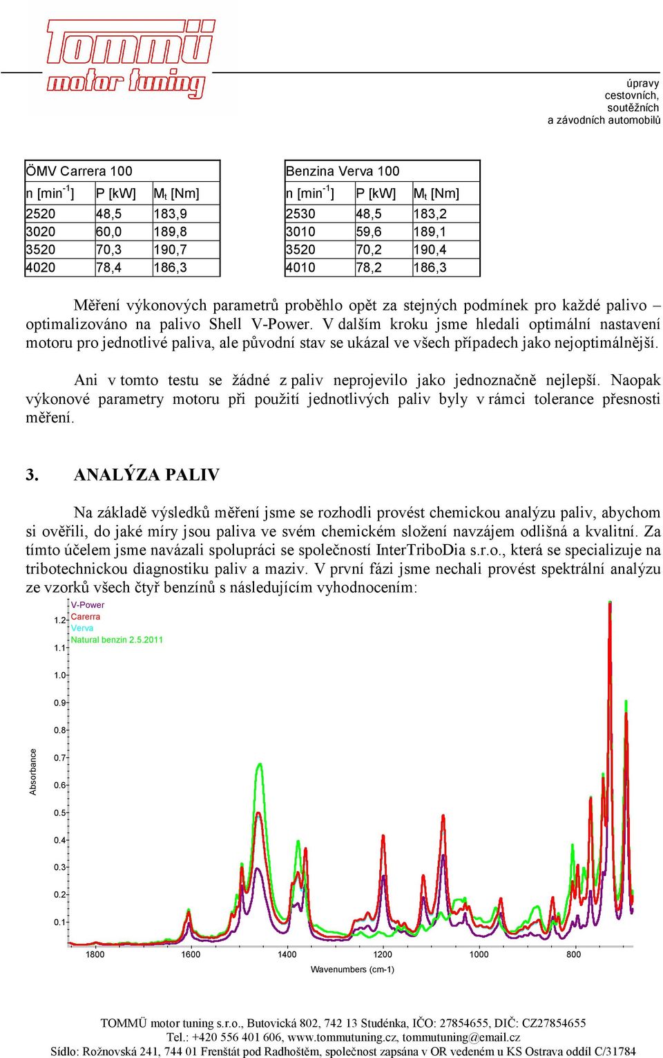 V dalším kroku jsme hledali optimální nastavení motoru pro jednotlivé paliva, ale původní stav se ukázal ve všech případech jako nejoptimálnější.