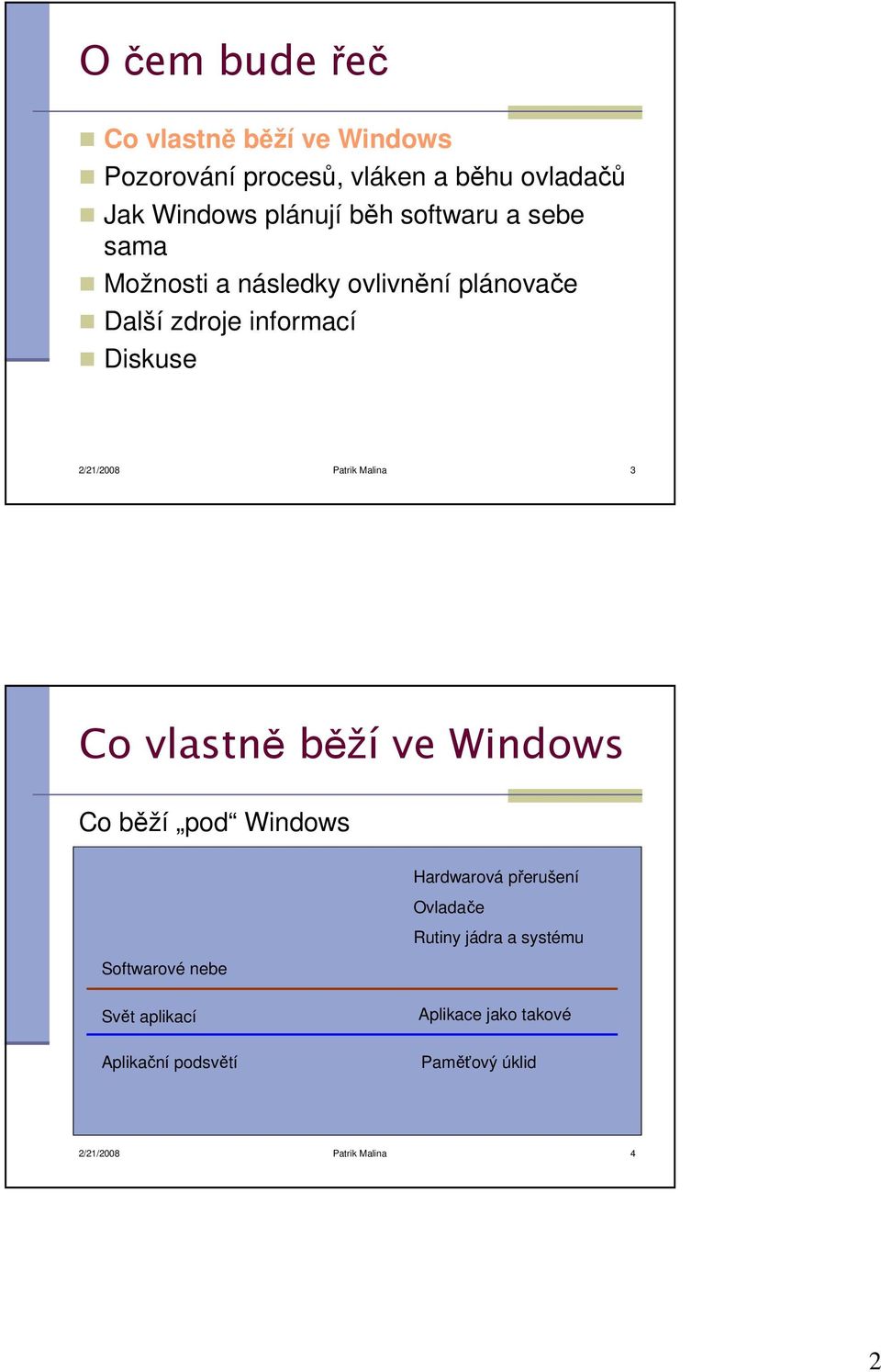 Malina 3 Co vlastně běží ve Windows Co běží pod Windows Hardwarová přerušení Ovladače Rutiny jádra a systému