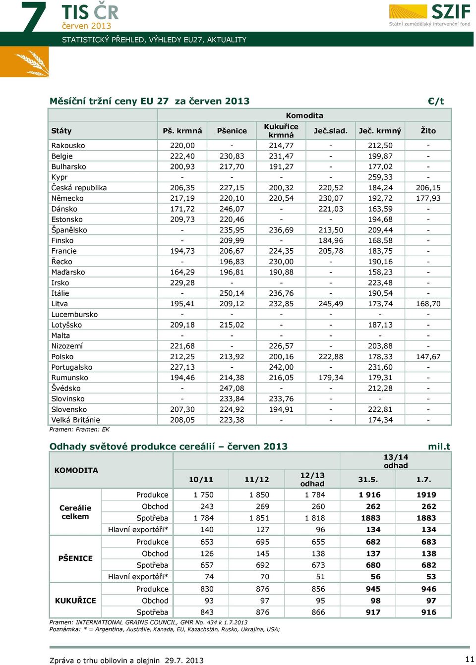 krmný Žito Rakousko 220,00-214,77-212,50 - Belgie 222,40 230,83 231,47-199,87 - Bulharsko 200,93 217,70 191,27-177,02 - Kypr - - - - 259,33 - Česká republika 206,35 227,15 200,32 220,52 184,24 206,15