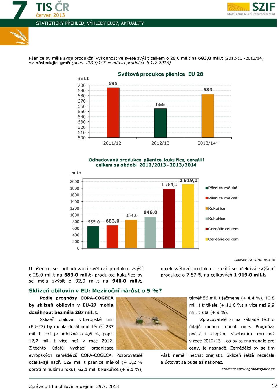 t 700 690 680 670 660 650 640 630 620 610 600 Světová produkce pšenice EU 28 695 683 655 2011/12 2012/13 /14* Odhadovaná produkce pšenice, kukuřice, cereálií celkem za období 2012/ - /2014 mil.