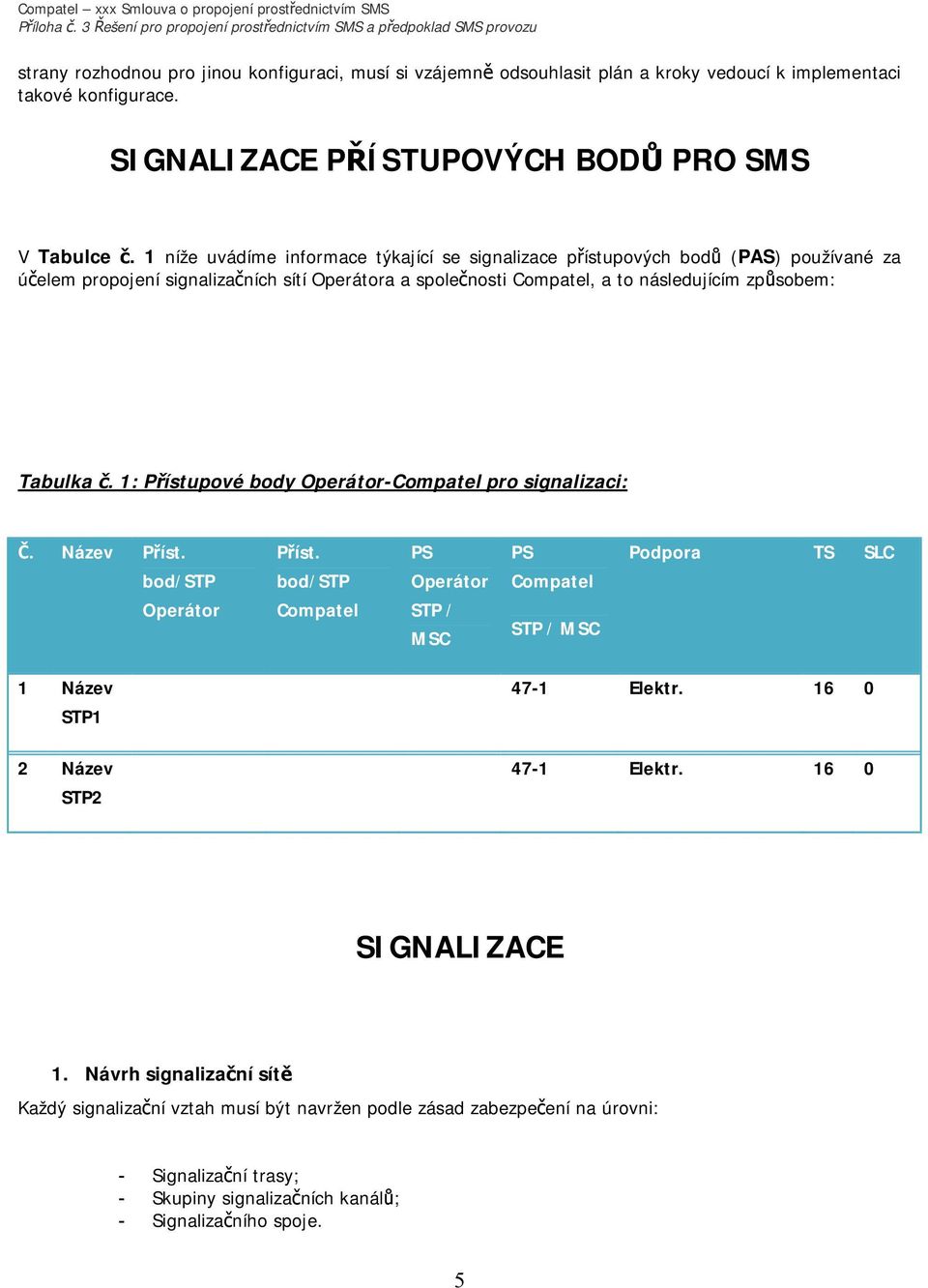 1: Přístupové body Operátor-Compatel pro signalizaci: Č. Název Příst. bod/stp Operátor Příst.