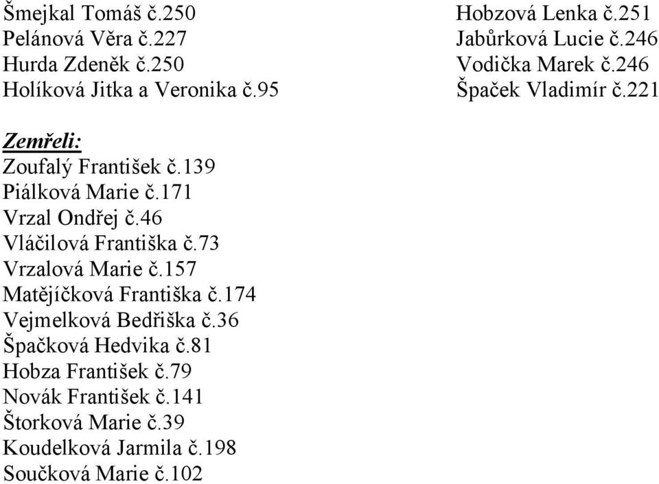 171 Vrzal Ondřej č.46 Vláčilová Františka č.73 Vrzalová Marie č.157 Matějíčková Františka č.174 Vejmelková Bedřiška č.