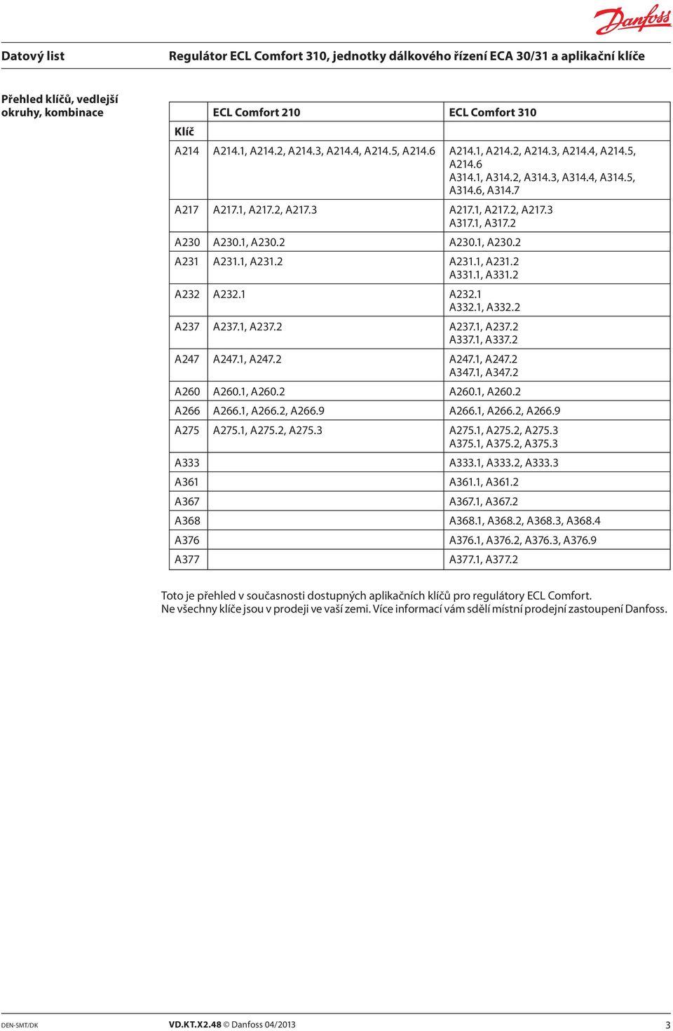 , A337.2 A247 A247., A247.2 A247., A247.2 A347., A347.2 A260 A260., A260.2 A260., A260.2 A266 A266., A266.2, A266.9 A266., A266.2, A266.9 A275 A275., A275.2, A275.3 A275., A275.2, A275.3 A375., A375.