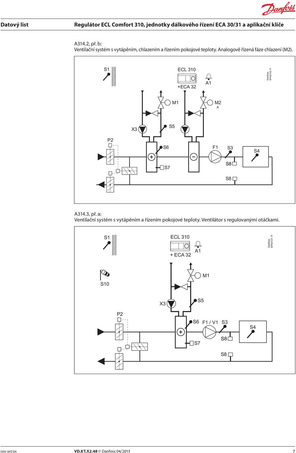 3, př. a: Ventilační systém s vytápěním a řízením pokojové teploty.