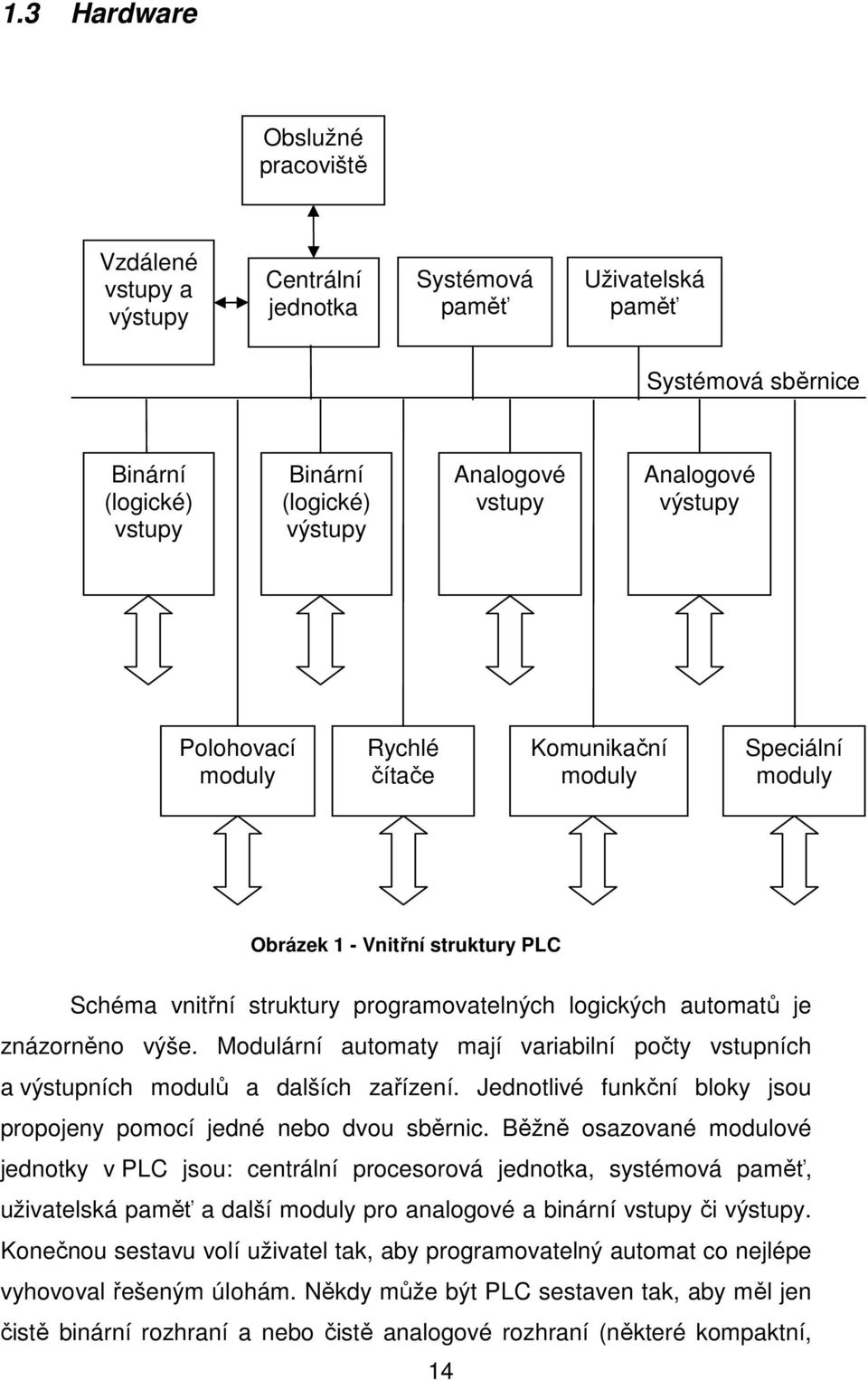 výše. Modulární automaty mají variabilní počty vstupních a výstupních modulů a dalších zařízení. Jednotlivé funkční bloky jsou propojeny pomocí jedné nebo dvou sběrnic.