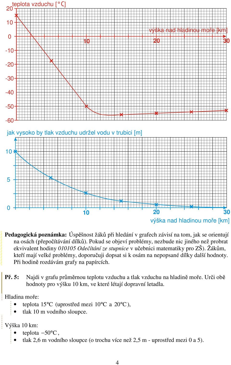 Pokud se objeví problémy, nezbude nic jiného než probrat ekvivalent hodiny 010105 Odečítání ze stupnice v učebnici matematiky pro ZŠ).