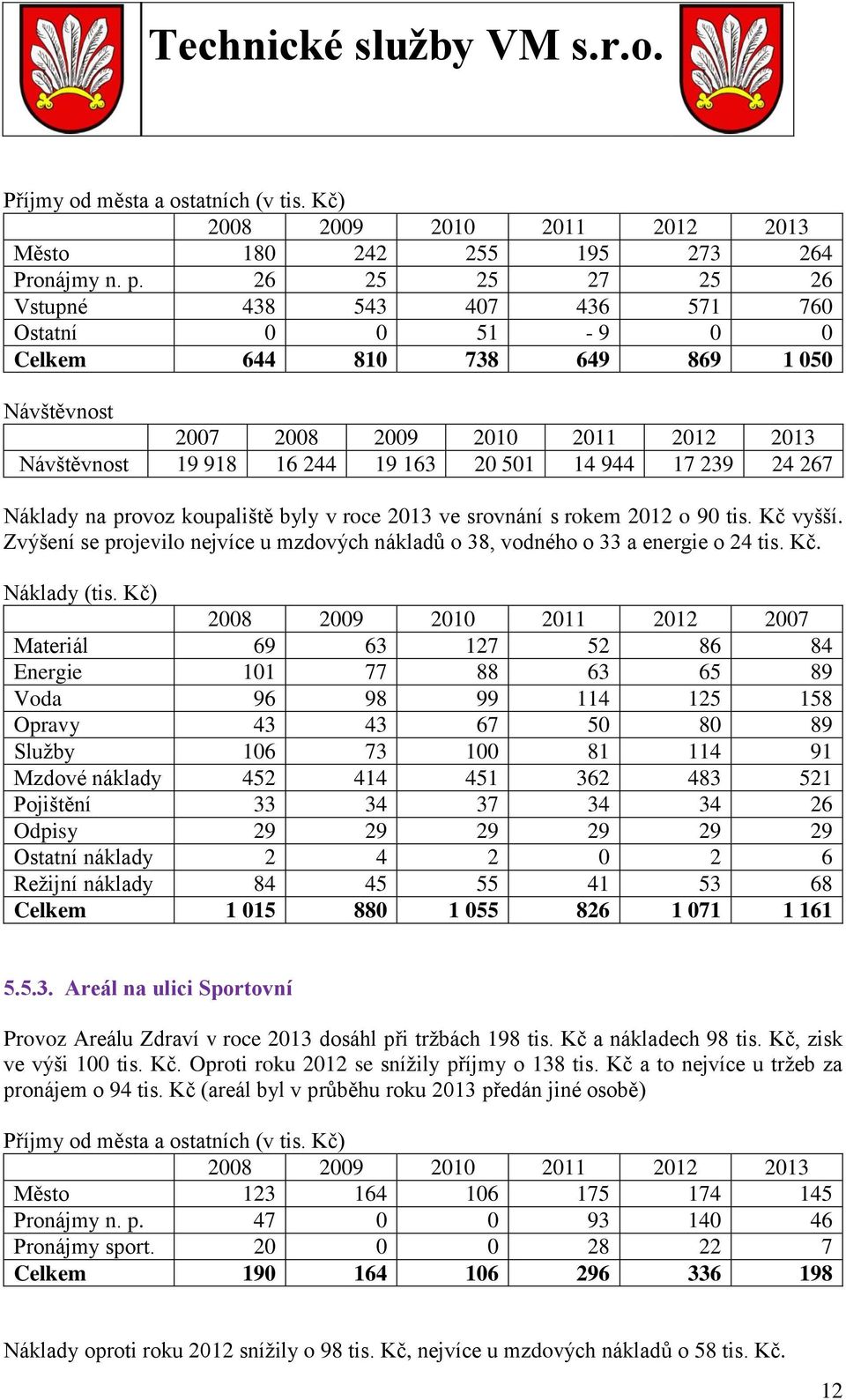 koupaliště byly v roce 2013 ve srovnání s rokem 2012 o 90 tis. Kč 