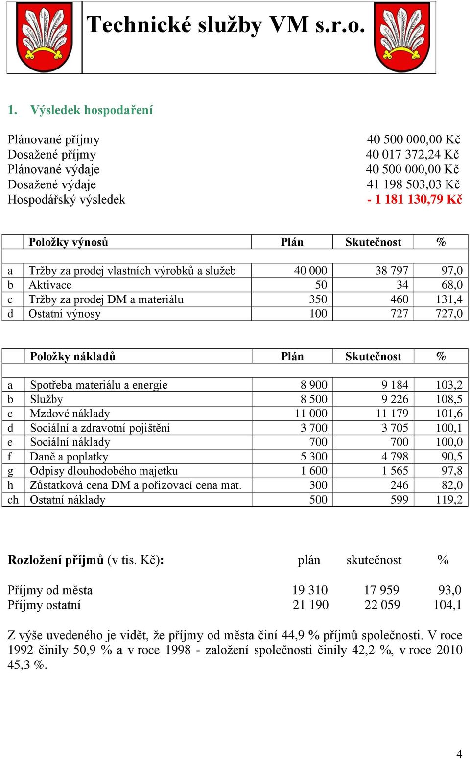 Položky nákladů Plán Skutečnost % a Spotřeba materiálu a energie 8 900 9 184 103,2 b Služby 8 500 9 226 108,5 c Mzdové náklady 11 000 11 179 101,6 d Sociální a zdravotní pojištění 3 700 3 705 100,1 e