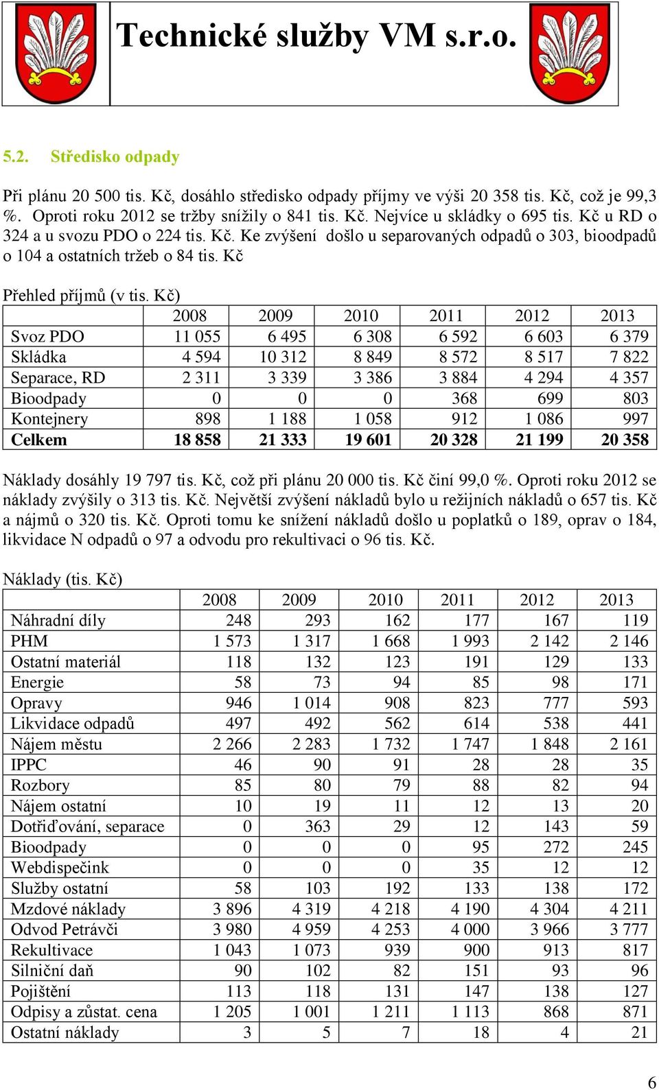 Kč) Svoz PDO 11 055 6 495 6 308 6 592 6 603 6 379 Skládka 4 594 10 312 8 849 8 572 8 517 7 822 Separace, RD 2 311 3 339 3 386 3 884 4 294 4 357 Bioodpady 0 0 0 368 699 803 Kontejnery 898 1 188 1 058