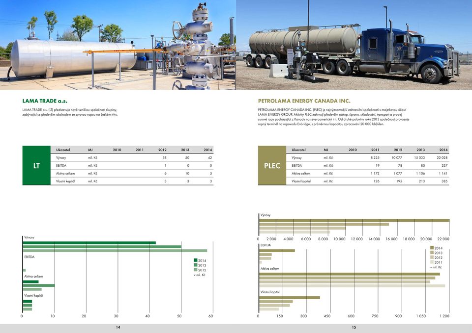 Aktivity PLEC zahrnují především nákup, úpravu, skladování, transport a prodej surové ropy pocházející z Kanady na severoamerický trh.