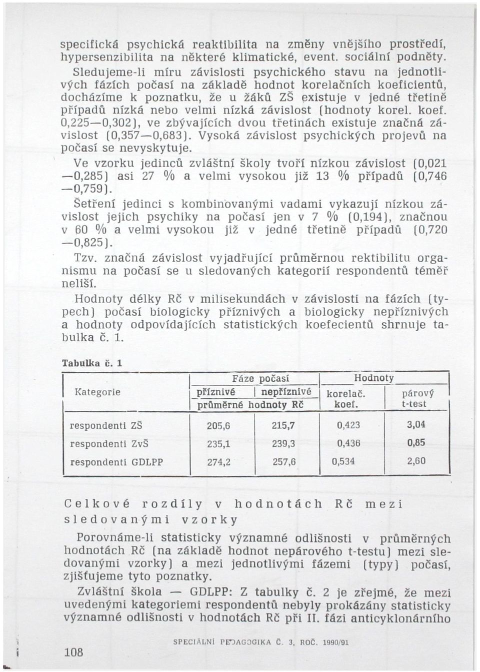 velmi nízká závislost (hodnoty korel. koef. 0,225 0,302), ve zbývajících dvou třetinách existuje značná závislost (0,357 0,683). Vysoká závislost psychických projevů na počasí se nevyskytuje.