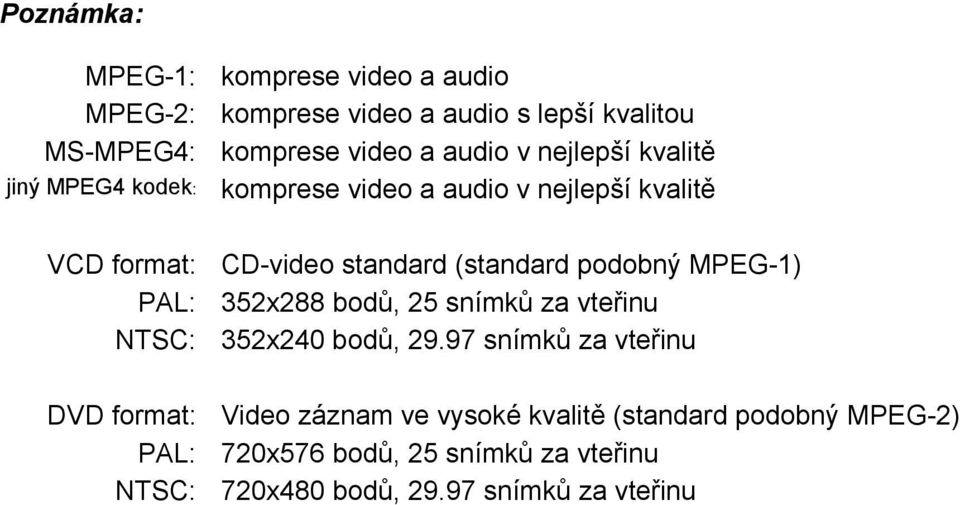 podobný MPEG-1) PAL: 352x288 bodů, 25 snímků za vteřinu NTSC: 352x240 bodů, 29.