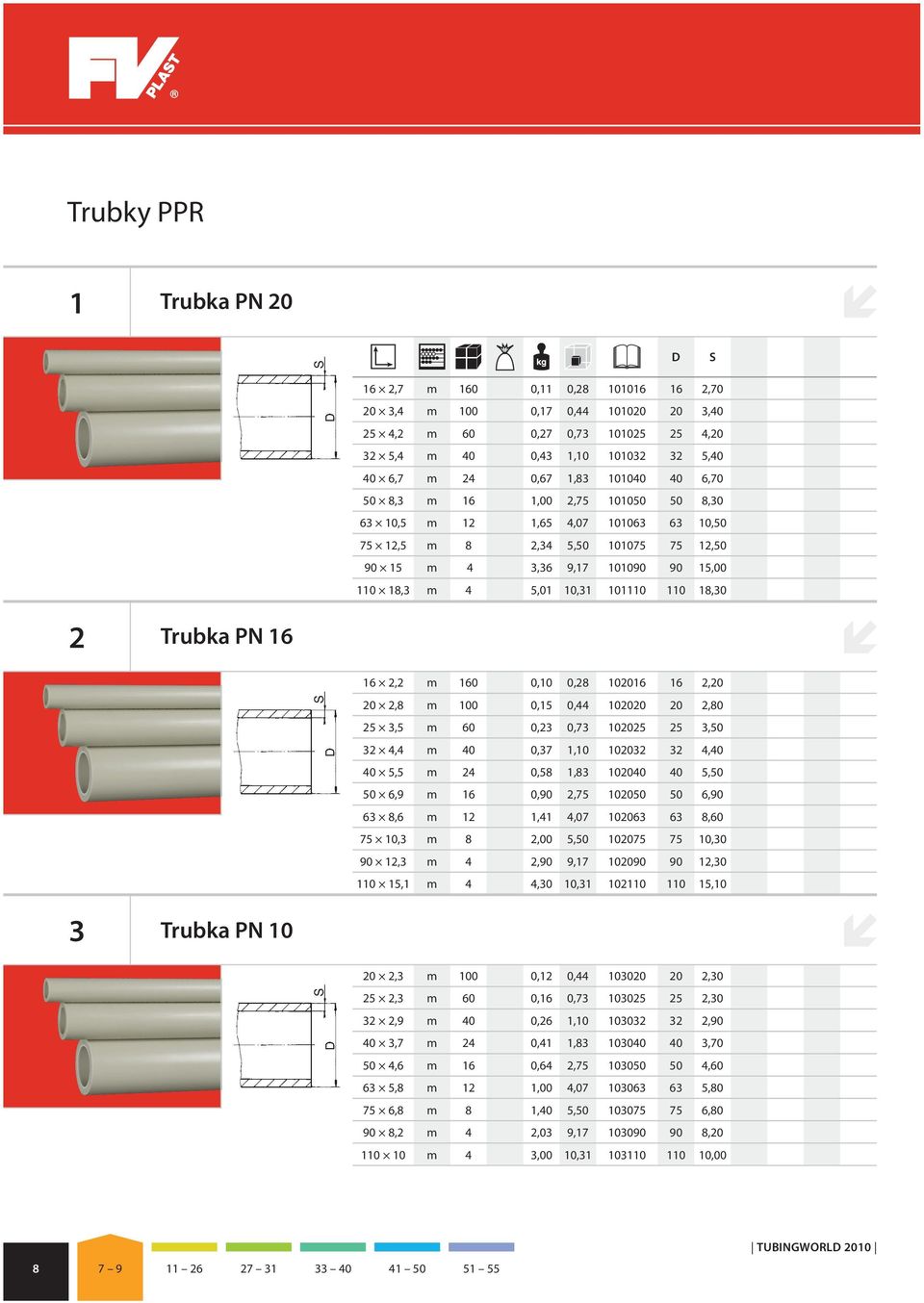 101110 110 18,30 2 Trubka PN 16 16 2,2 m 160 0,10 0,28 102016 16 2,20 20 2,8 m 100 0,15 0,44 102020 20 2,80 25 3,5 m 60 0,23 0,73 102025 25 3,50 32 4,4 m 40 0,37 1,10 102032 32 4,40 40 5,5 m 24 0,58