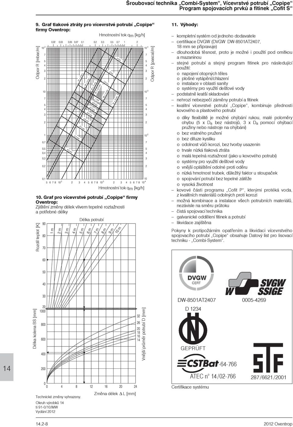 Výhody: kompletní systém od jednoho dodavatele certifikace DVGW (DVGW DW-8501AT2407, 18 mm se pøipravuje) dlouhodobá tìsnost, proto je moné i pouití pod omítkou a mazaninou stejné potrubí a stejný