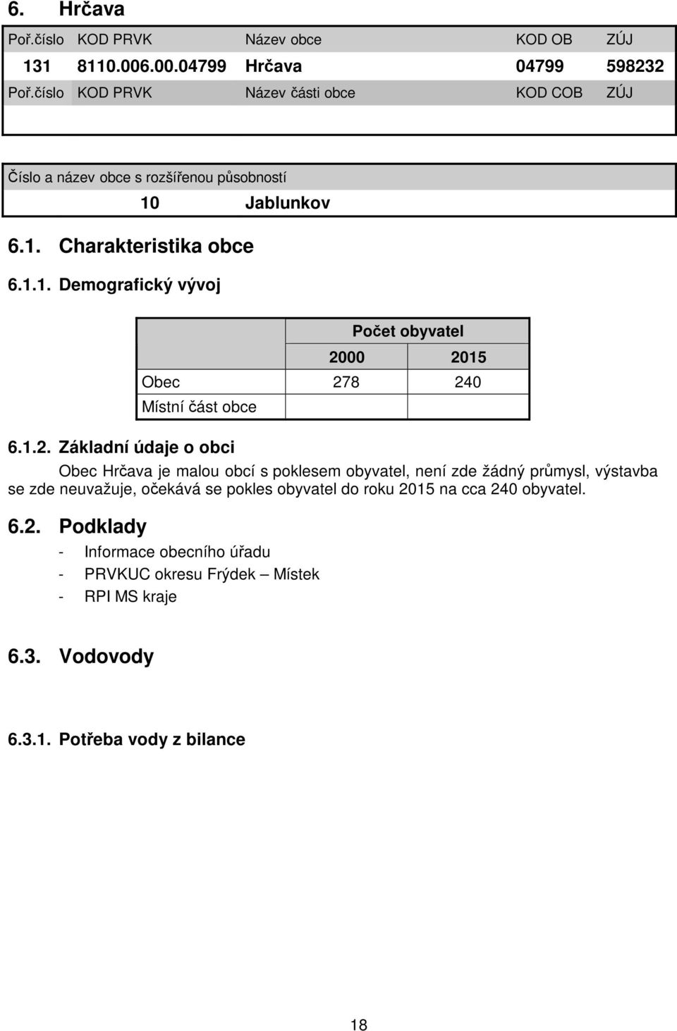 Jablunkov 6.1. Charakteristika obce 6.1.1. Demografický vývoj Počet obyvatel 20