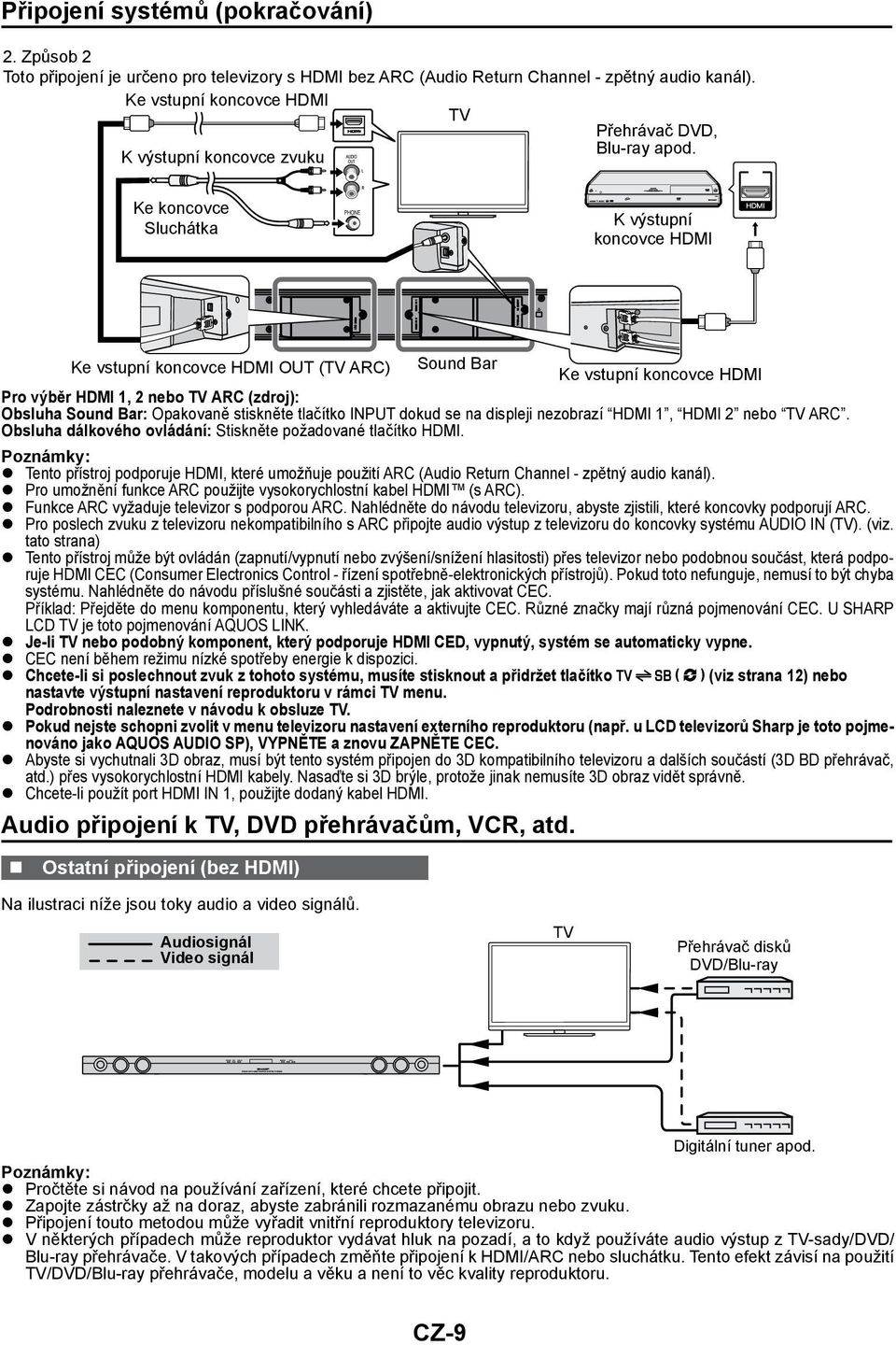 Sound Bar: Opakovaně stiskněte tlačítko INPUT dokud se na displeji nezobrazí HDMI 1, HDMI 2 nebo TV ARC. Obsluha dálkového ovládání: Stiskněte požadované tlačítko HDMI.