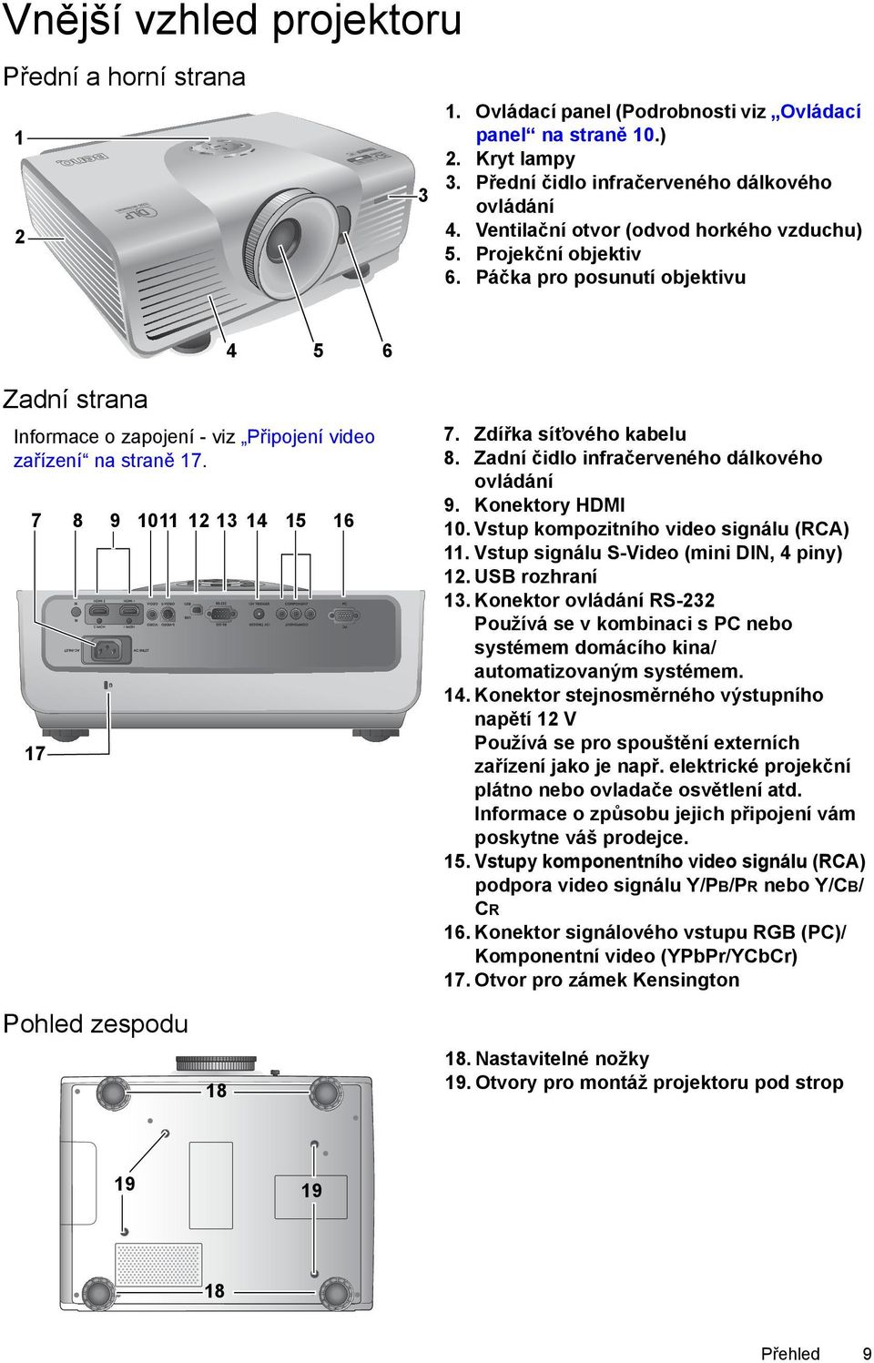 7 8 9 17 1011 12 13 14 15 16 7. Zdířka síťového kabelu 8. Zadní čidlo infračerveného dálkového ovládání 9. Konektory HDMI 10. Vstup kompozitního video signálu (RCA) 11.