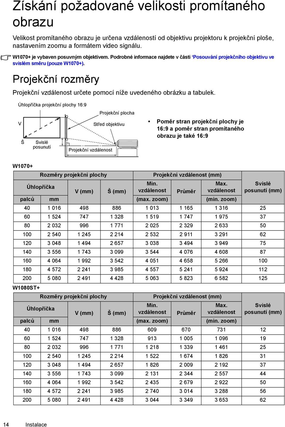 Projekční rozměry Projekční vzdálenost určete pomocí níže uvedeného obrázku a tabulek.