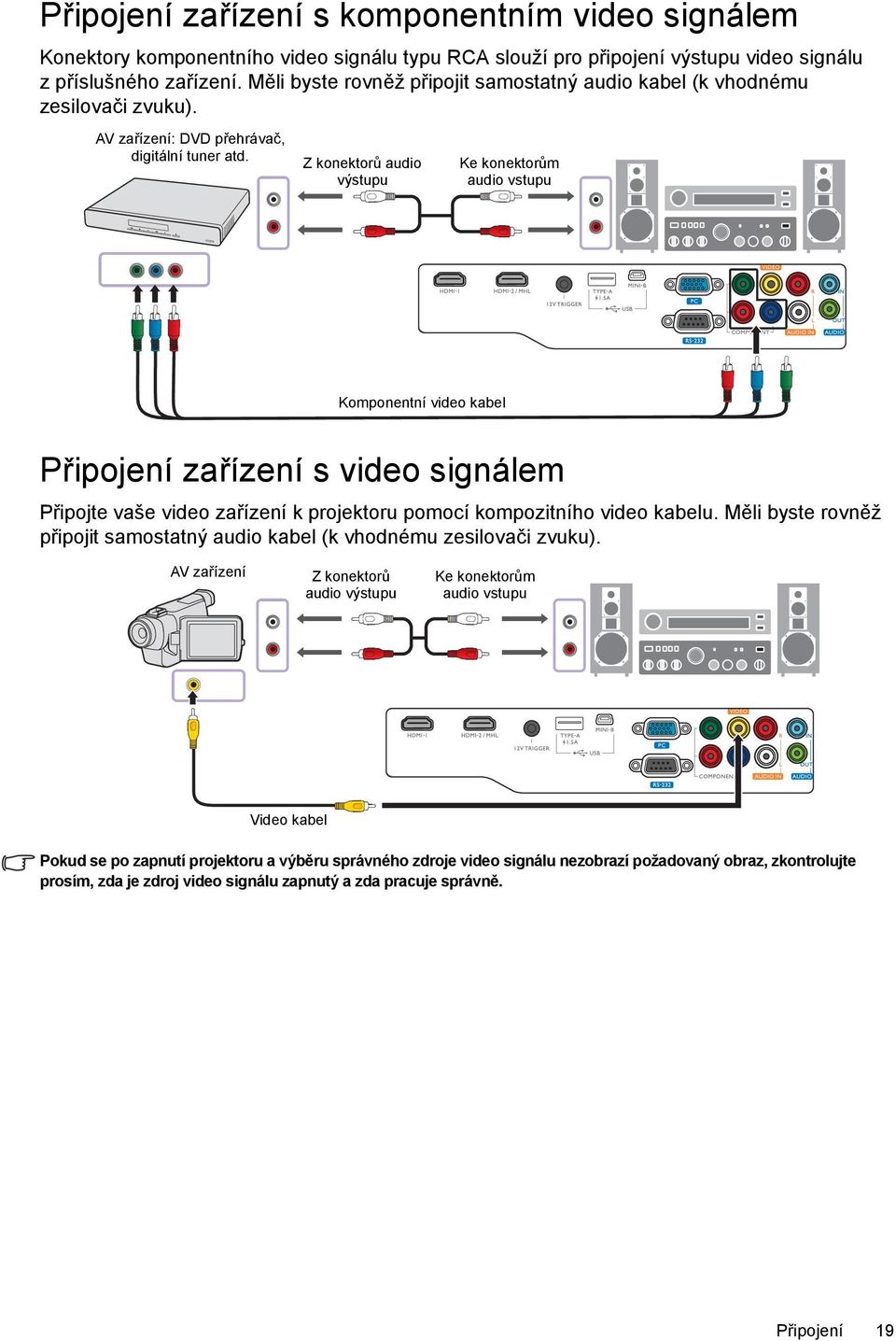 Z konektorů audio výstupu Ke konektorům audio vstupu Komponentní video kabel Připojení zařízení s video signálem Připojte vaše video zařízení k projektoru pomocí kompozitního video kabelu.