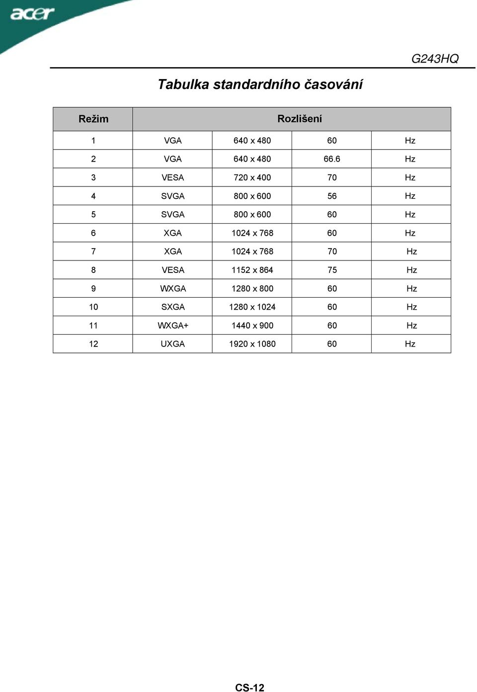 6 Hz 3 VESA 720 x 400 70 Hz 4 SVGA 800 x 600 56 Hz 5 SVGA 800 x 600 60 Hz 6 XGA 1024 x