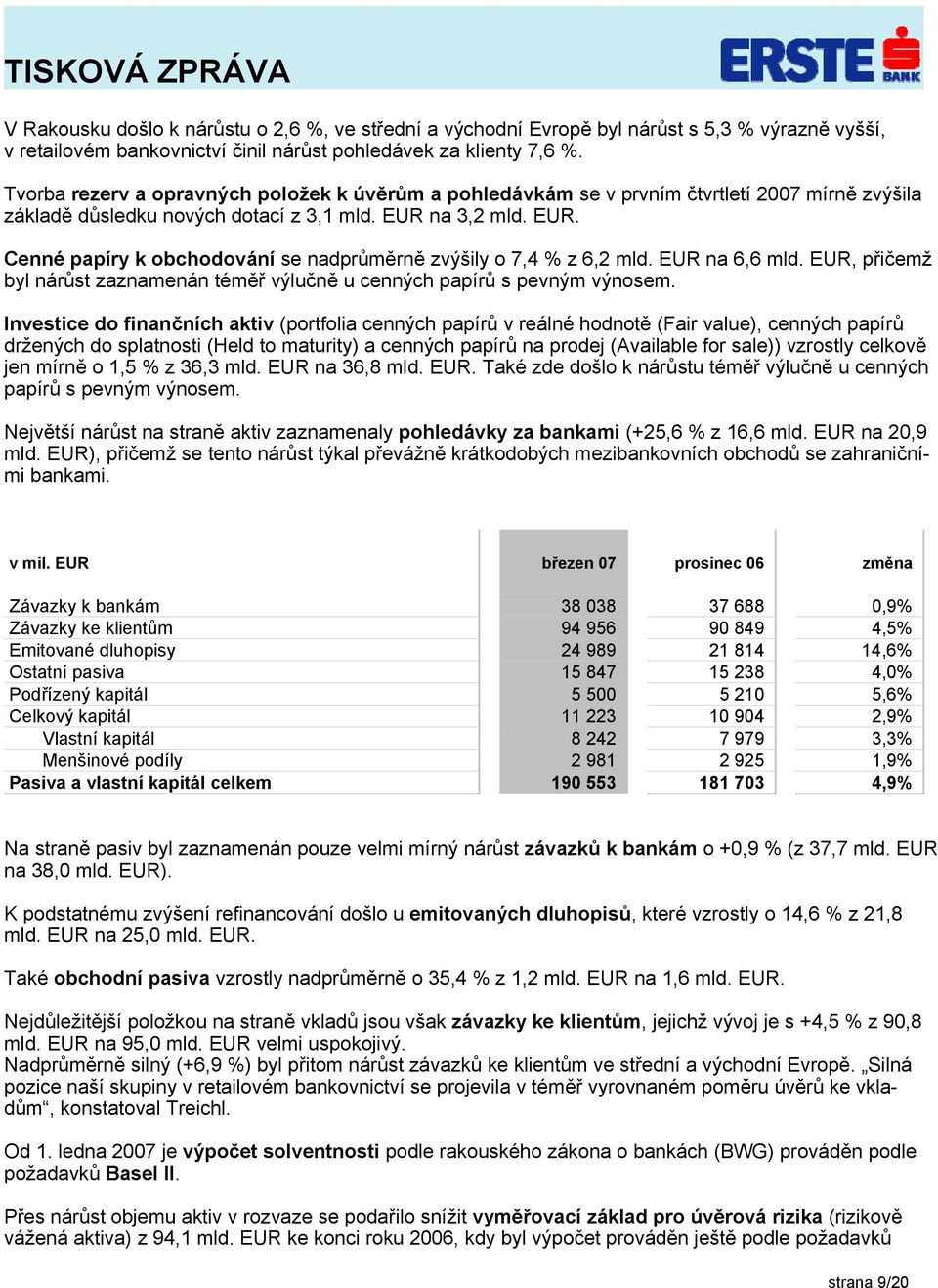 na 3,2 mld. EUR. Cenné papíry k obchodování se nadprůměrně zvýšily o 7,4 % z 6,2 mld. EUR na 6,6 mld. EUR, přičemž byl nárůst zaznamenán téměř výlučně u cenných papírů s pevným výnosem.