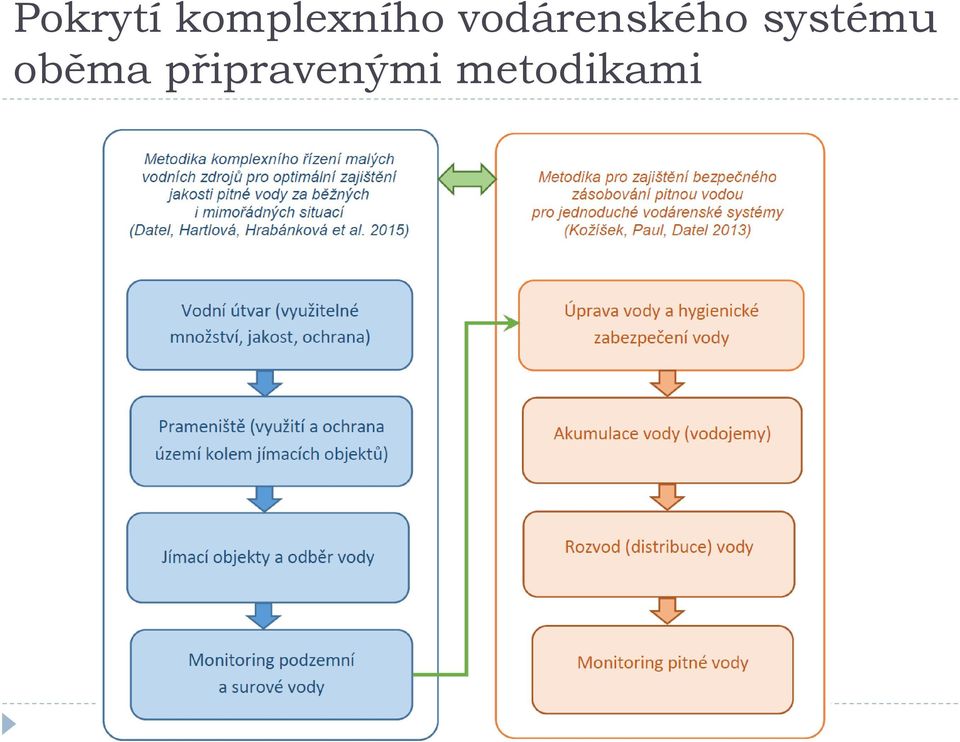 vodárenského