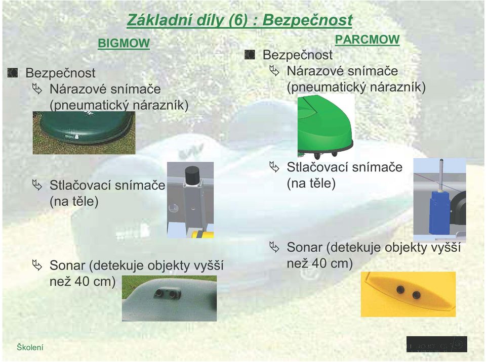 nárazník) Stla ovací sníma e (na t le) Stla ovací sníma e (na t le)