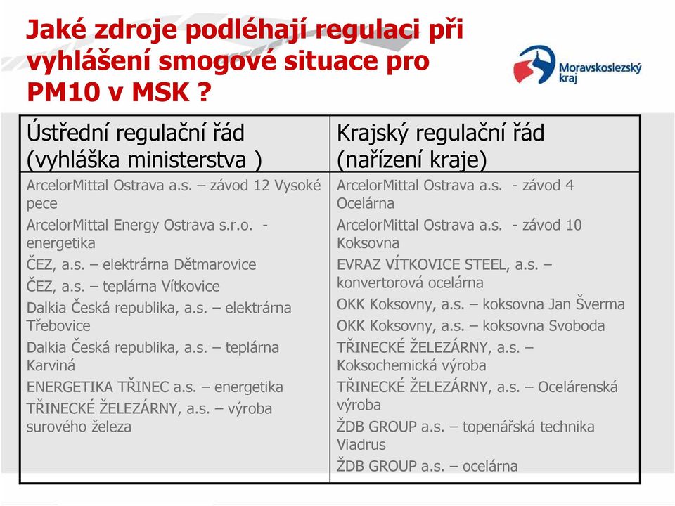 s. výroba surového železa Krajský regulační řád (nařízení kraje) ArcelorMittal Ostrava a.s. - závod 4 Ocelárna ArcelorMittal Ostrava a.s. - závod 10 Koksovna EVRAZ VÍTKOVICE STEEL, a.s. konvertorová ocelárna OKK Koksovny, a.