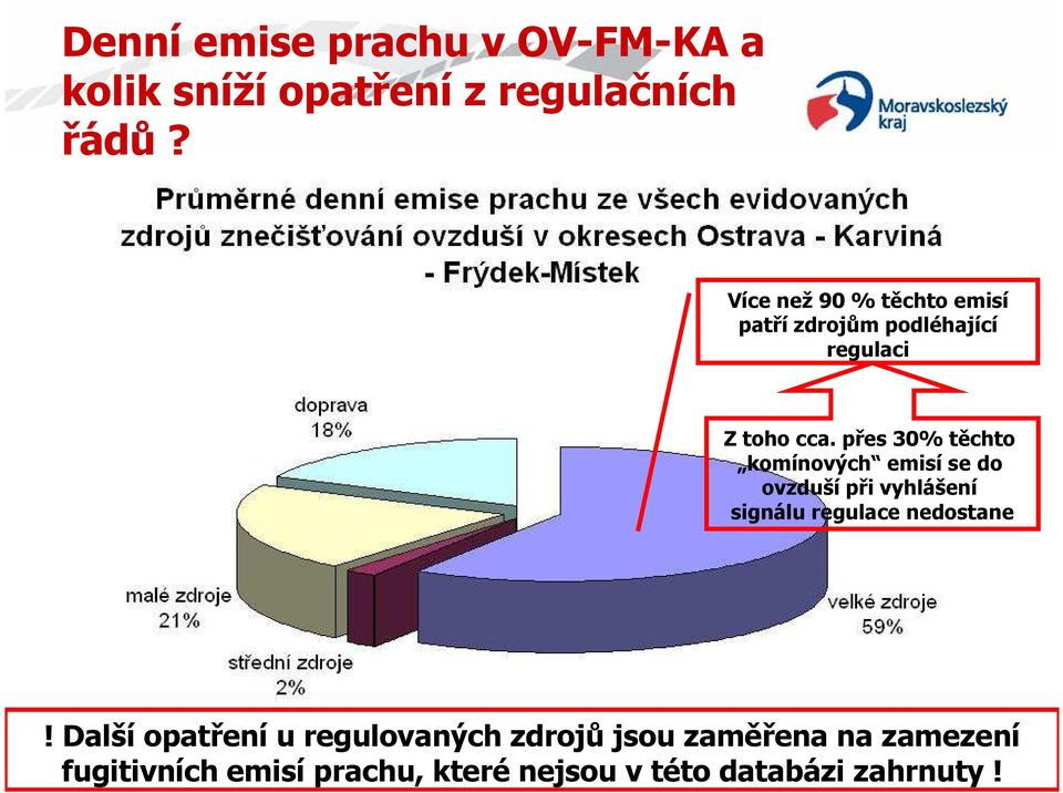 přes 30% těchto komínových emisí se do ovzduší při vyhlášení signálu regulace nedostane!