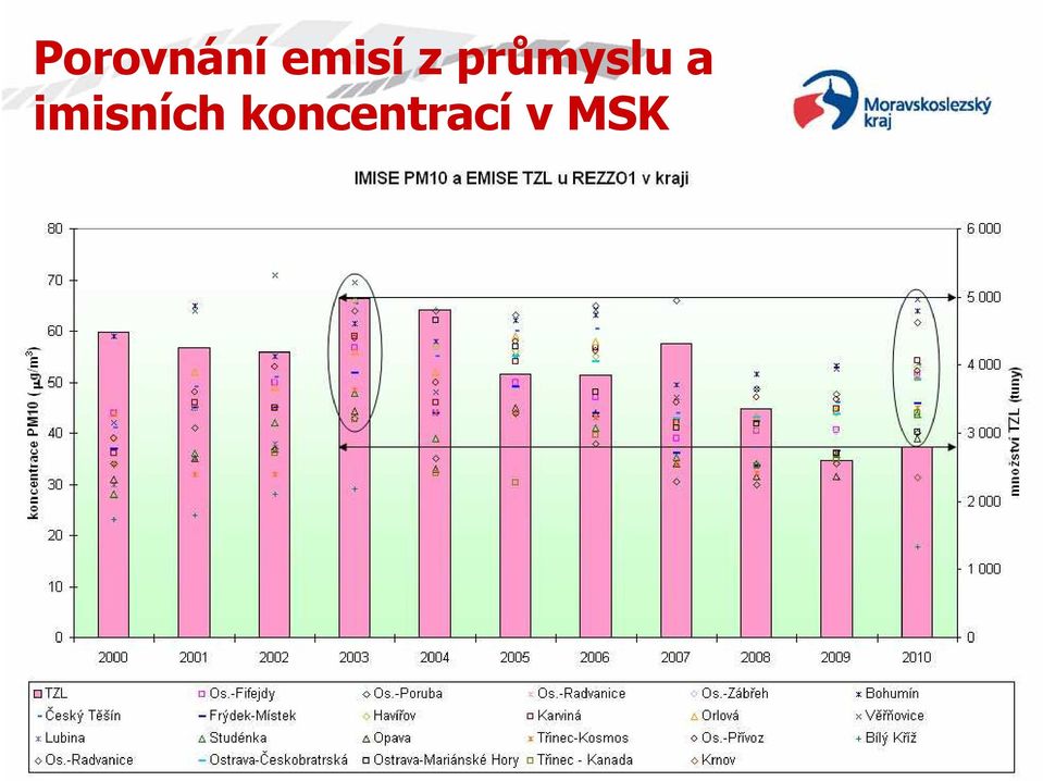 průmyslu a