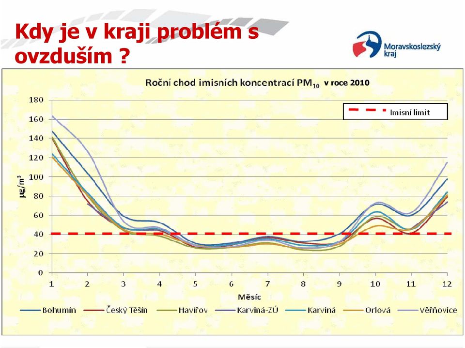 problém s