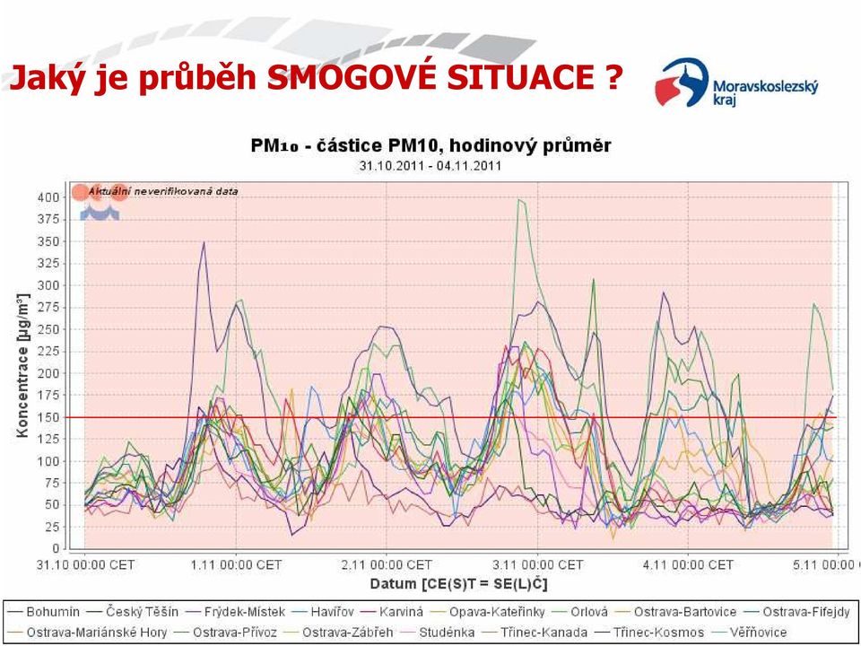 SMOGOVÉ