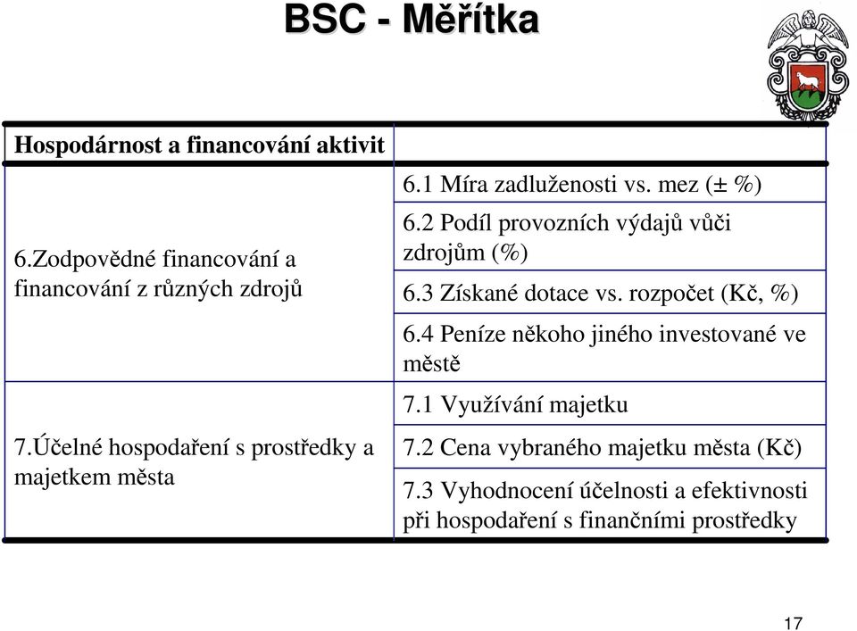 2 Podíl provozních výdajů vůči zdrojům (%) 6.3 Získané dotace vs. rozpočet (Kč, %) 6.