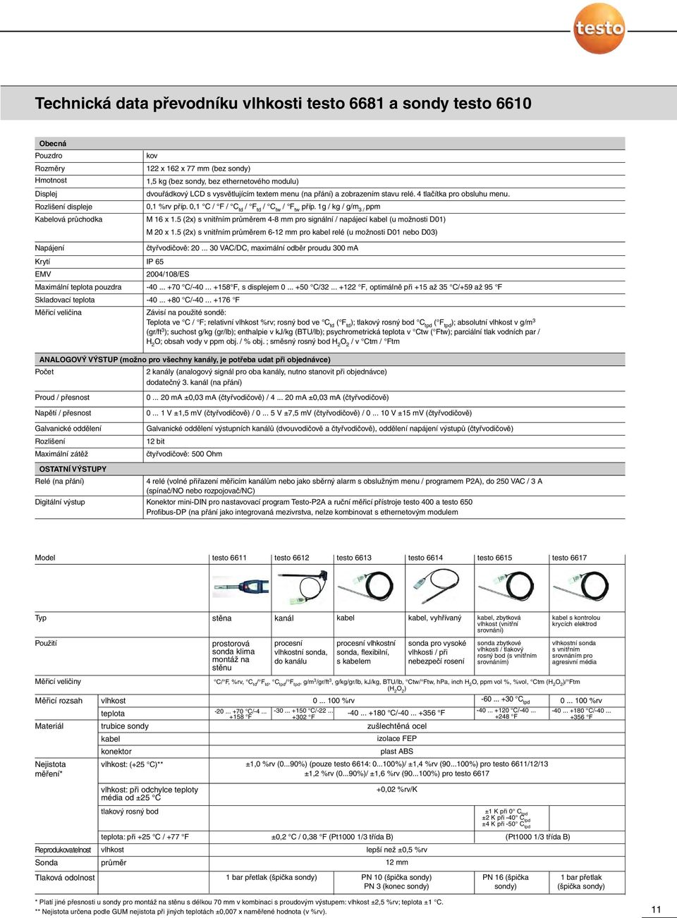 1g / kg / g/m 3 / ppm Kabelová průchodka M 16 x 1.5 (2x) s vnitřním průměrem 4-8 mm pro signální / napájecí kabel (u možnosti D01) M 20 x 1.