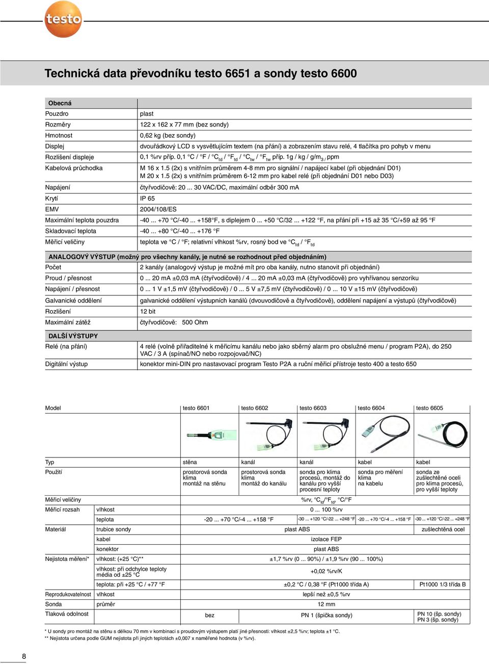 0,1 C / F / C td / F td / C tw / F tw příp. 1g / kg / g/m 3 / ppm Kabelová průchodka M 16 x 1.5 (2x) s vnitřním průměrem 4-8 mm pro signální / napájecí kabel (při objednání D01) M 20 x 1.