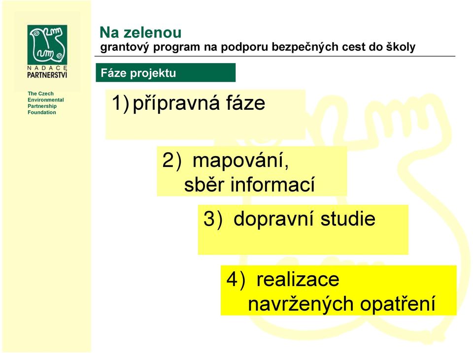 přípravná fáze 2) mapování, sběr informací