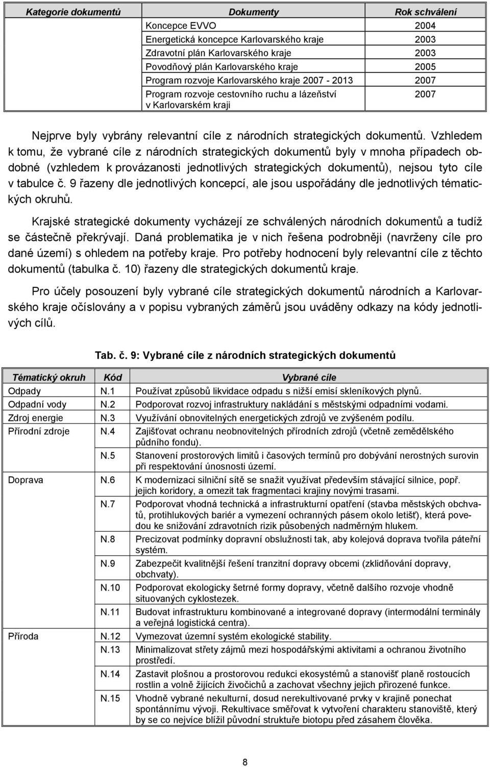 Vzhledem k tomu, že vybrané cíle z národních strategických dokumentů byly v mnoha případech obdobné (vzhledem k provázanosti jednotlivých strategických dokumentů), nejsou tyto cíle v tabulce č.