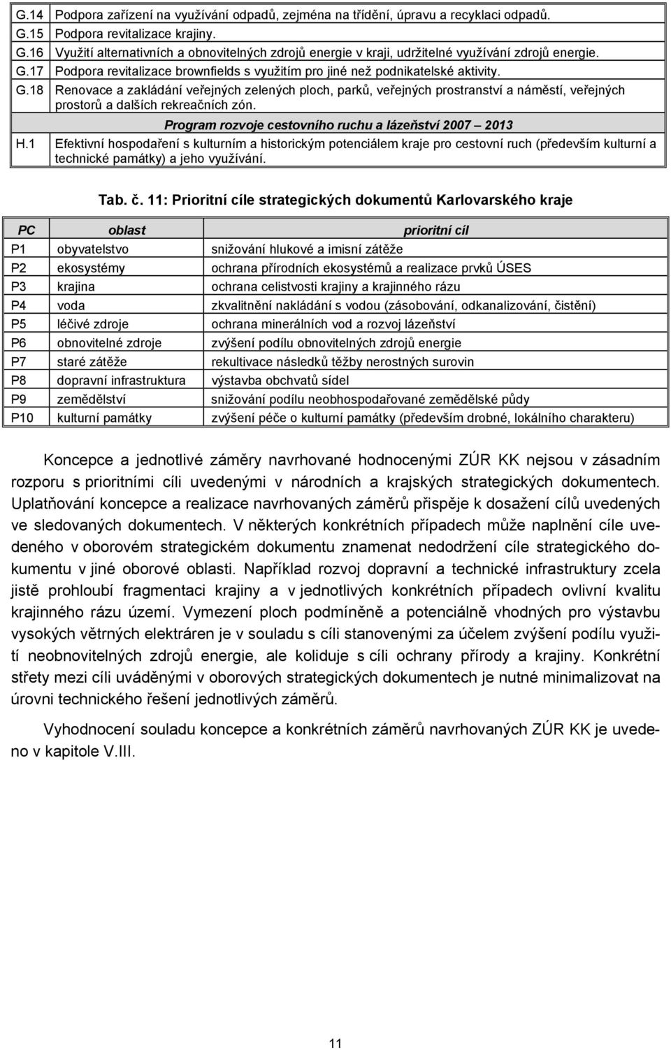 18 Renovace a zakládání veřejných zelených ploch, parků, veřejných prostranství a náměstí, veřejných prostorů a dalších rekreačních zón. Program rozvoje cestovního ruchu a lázeňství 2007 2013 H.