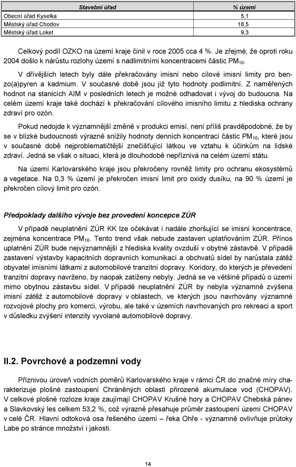 V dřívějších letech byly dále překračovány imisní nebo cílové imisní limity pro benzo(a)pyren a kadmium. V současné době jsou již tyto hodnoty podlimitní.