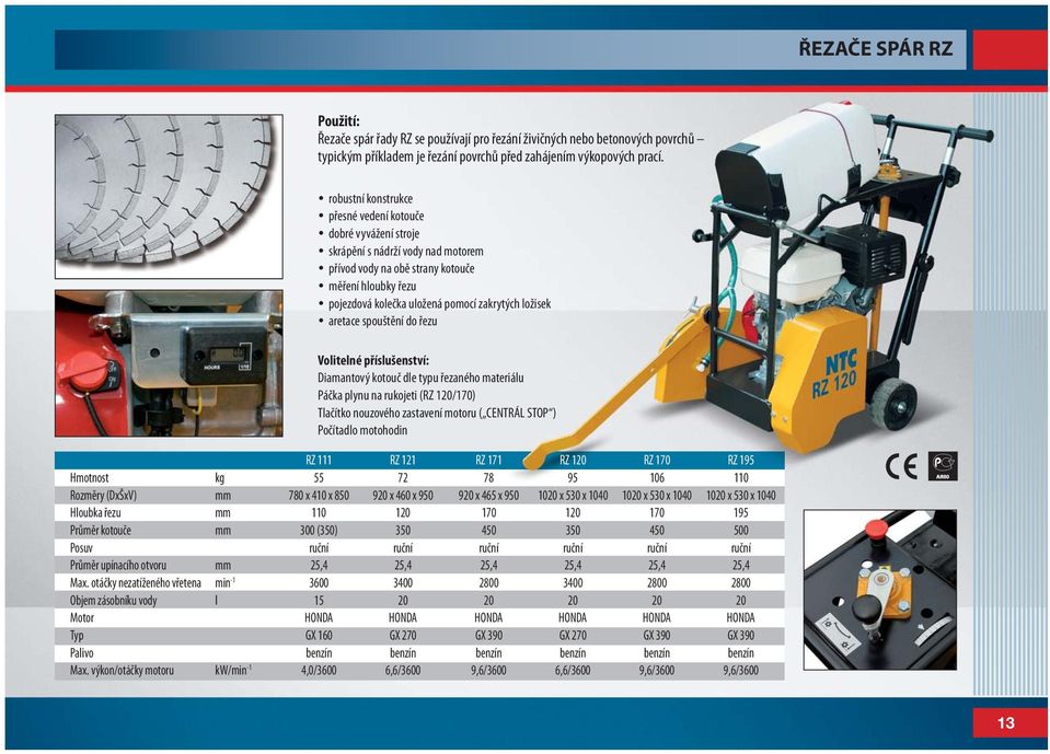 ložisek aretace spouštění do řezu Diamantový kotouč dle typu řezaného materiálu Páčka plynu na rukojeti (RZ 120/170) Tlačítko nouzového zastavení motoru ( CENTRÁL STOP ) Počítadlo motohodin RZ 111 RZ