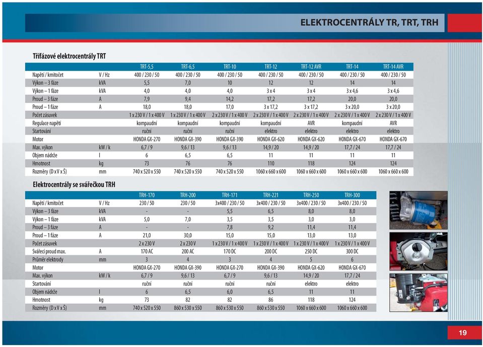 1 fáze A 18,0 18,0 17,0 3 x 17,2 3 x 17,2 3 x 20,0 3 x 20,0 Počet zásuvek 1 x 230 V / 1 x 400 V 1 x 230 V / 1 x 400 V 2 x 230 V / 1 x 400 V 2 x 230 V / 1 x 400 V 2 x 230 V / 1 x 400 V 2 x 230 V / 1 x