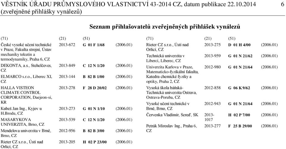 termodynamiky, Praha 6, CZ DEKONTA, a.s., Stehelčeves, CZ ELMARCO s.r.o., Liberec XI, CZ HALLA VISTEON CLIMATE CONTROL CORPORATION, Daejeon-si, KR Kubeš Jan Ing., Kyjov u H.