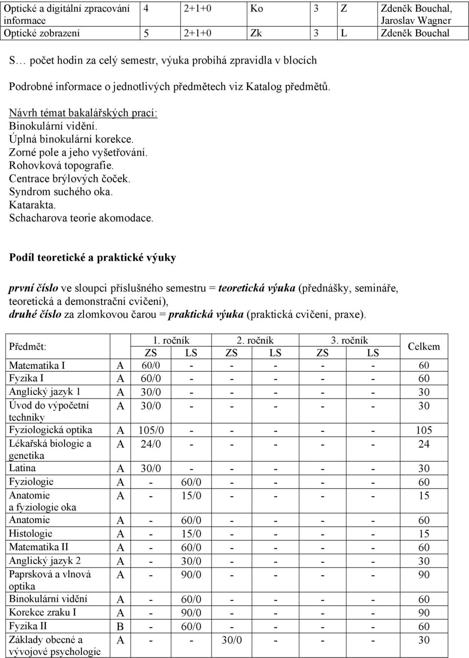 Rohovková topografie. Centrace brýlových čoček. Syndrom suchého oka. Katarakta. Schacharova teorie akomodace.