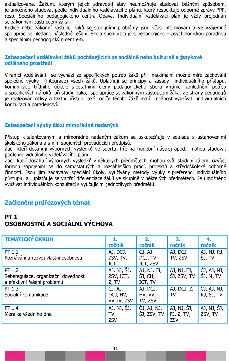 Rodiče nebo zákonní zástupci žáků se studijními problémy jsou včas informováni a ve vzájemné spolupráci je hledáno následné řešení.